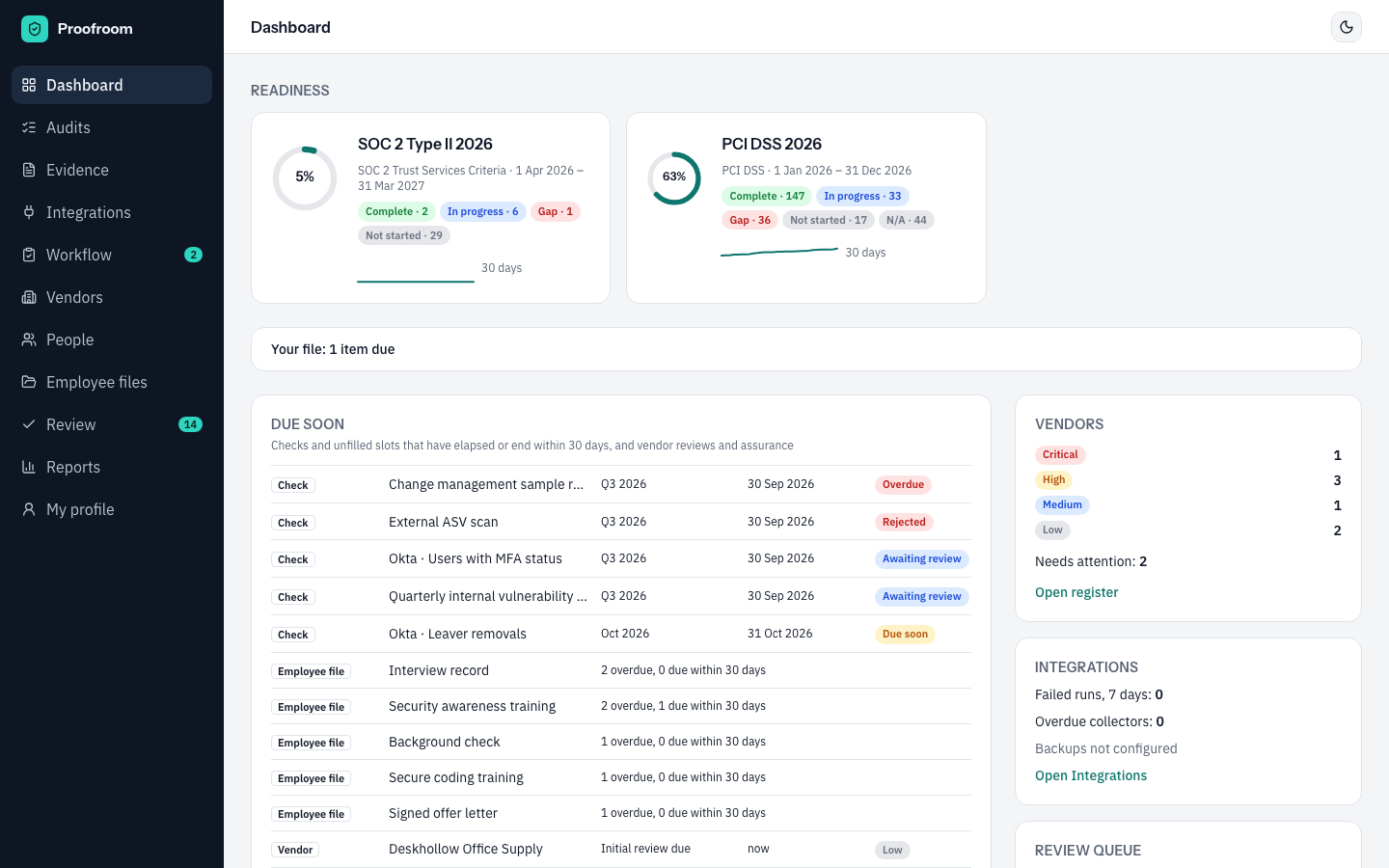 Readiness dashboard